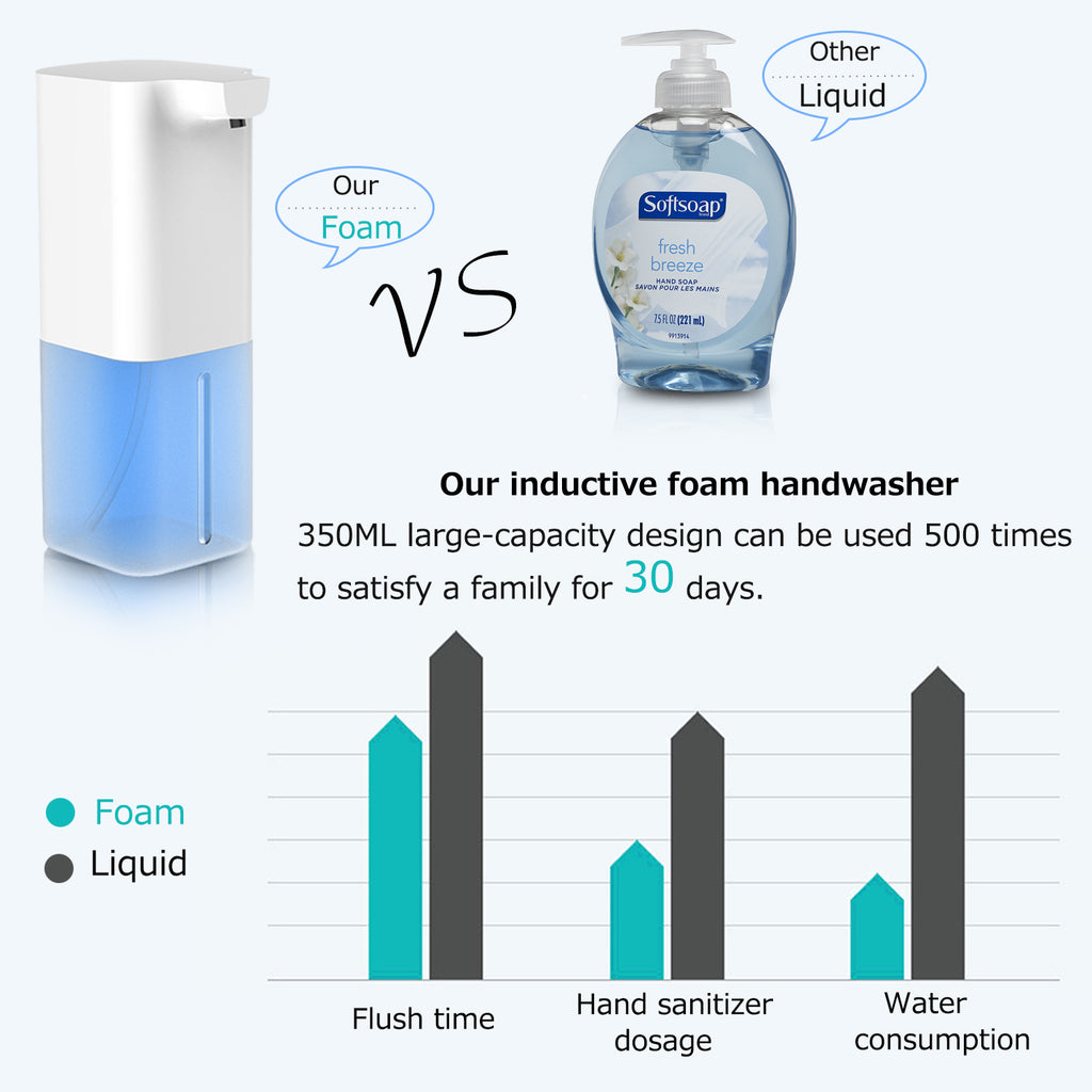 Automatic Liquid Foam Soap Dispenser Touch Free Hand Sanitizer